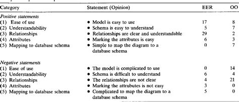 Difference Between Er And Eer Diagram Er Vs Eer Diagram Images