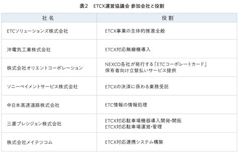 Etcでクルマに乗ったまま決済完了！車がおサイフ代わりになる『etcx』サービスを開始 中古車なら【グーネット】