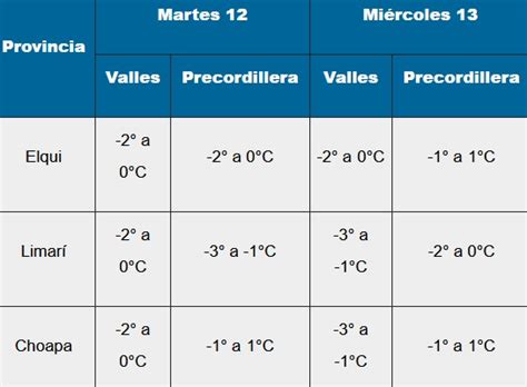 Decretan Alerta Por Heladas En El Limar Ovalle Hoy