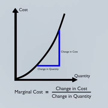 marginal cost images browse  stock  vectors  video