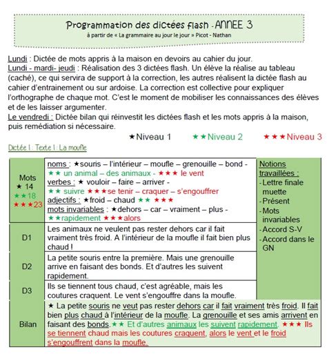 Dict E Flash Histoire Des Arts Ce Cm Aper U Historique