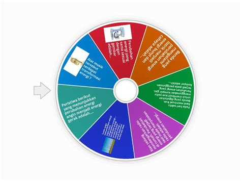 TRANSFORMASI ENERGI Spin The Wheel