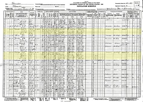 Census 1930