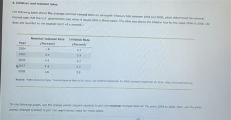 Solved 4 Inflation And Interest Rates The Following Table