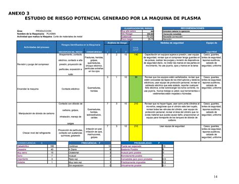 Ejemplo Estudio Riesgo Potencial Anexo Estudio De Riesgo Potencial