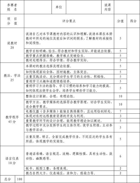 中小学教师说课大赛评分标准word文档在线阅读与下载免费文档