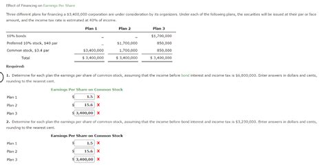 Solved Effect Of Financing On Earnings Per Share Three Chegg