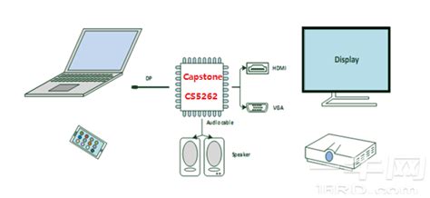 Capstone Cs Datasheet Cs Dp Hdmi Vga