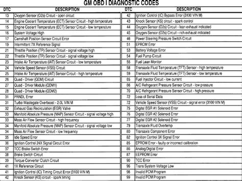 Silverado Check Engine Light Codes