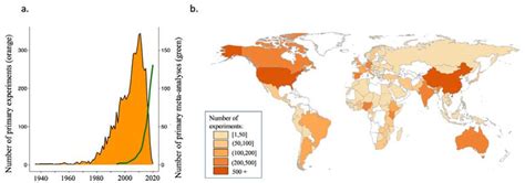 Benefits Of Crop Diversification For Biodiversity And Ecosystem Services Biorxiv