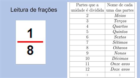 Escreva Como Se Leem As Frações Abaixo REVOEDUCA