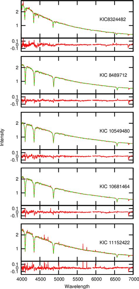 Figure 1 from The hot γ Doradus and Maia stars Semantic Scholar