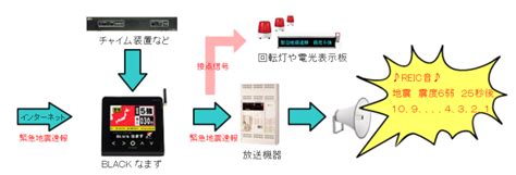 高度利用者向け緊急地震速報受信機 Blackなまず 株式会社じむき