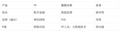 產品經理的2019年終總結：職業發展與學習規劃 每日頭條