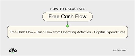 When & How to Do a Cash Flow Analysis for a Healthy Business - The CFO Club