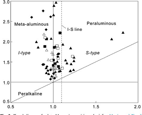 Table 1 From The Late Mesozoiccenozoic Tectonic Evolution Of The South