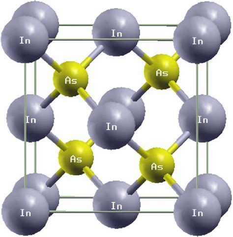 Color Online Crystal Structure Of F M Zb Cubic Phase Inas