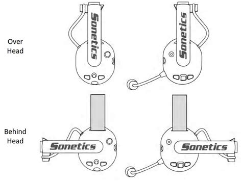 Sonetics Apx X Dect Bluetooth And Electronic Headsets User Manual