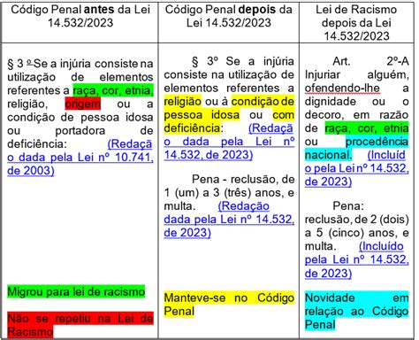 A Lei 14 532 2023 e as mudanças promovidas na legislação criminal