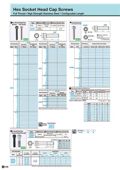 Misumi Malaysia Industrial Configurable Components Supply