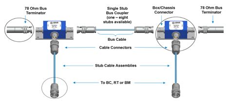 Understanding The Mil Std 1553b Bus