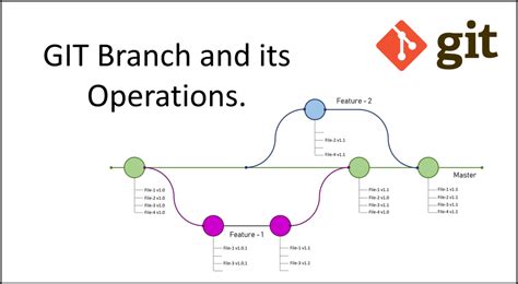 Introduction To Version Control