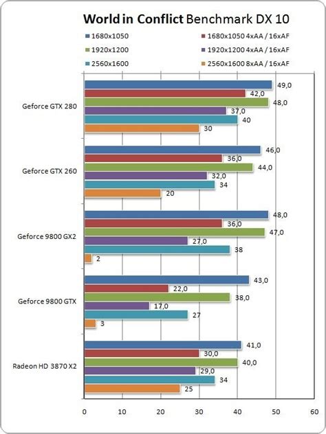 Geforce Gtx 280 Nvidias Neues High End Flaggschiff Im Test