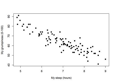 Scatter plot excel linear regression - maplelasem