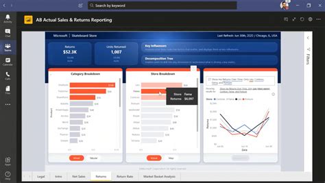 Microsoft Power Bi Visualisation Et Analyse Des Données Linksoft