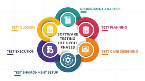 A Complete Guide To Software Testing Life Cycle Stlc