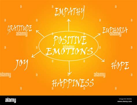 Positive emotions diagram Stock Photo - Alamy