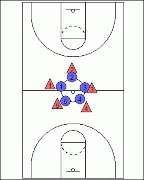 Vorteilhaft Darts Ausblenden Basketball Box Out Drills Flie End