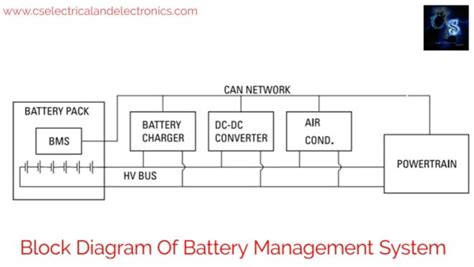 Block Diagram Of Battery Management System Bms