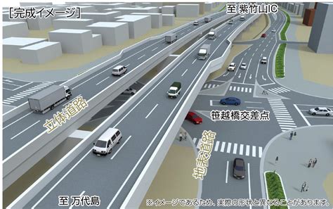 国土交通省 On Twitter Rt Mlitniikokuss 栗ノ木バイパスの令和5年度工事のお知らせです。 立体道路を整備