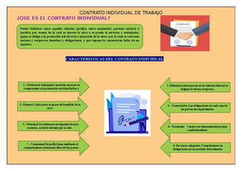 Informe De Derecho Laboral Informe De Derecho Laboral El Papel Que Se