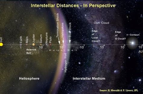 Proxima Centauri – A Red Dwarf Star within the Centaurus Constellation