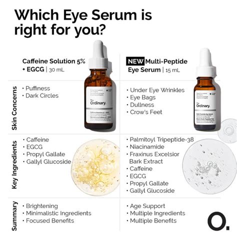 The Ordinary Multi Peptide Eye Serum •