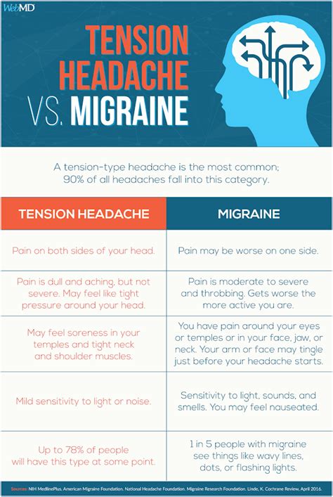 National Cancer Society Of Malaysia Penang Branch Tension Headache Vs