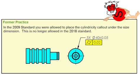 GD&T Symbol - Cylindricity | Y14.5 Symbols