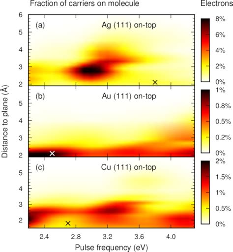 Hot Carrier Transfer Across A Nanoparticle Molecule Junction The Importance Of Orbital