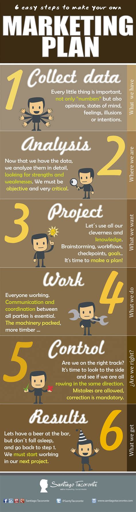 6 Easy Steps To Make Your Own Marketing Plan Marketing Plan Infographic Infographic Marketing