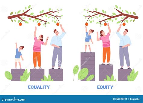 Equality And Equity. Equal Human Rights Social Justice Concept ...