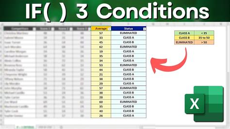 How To Use If Function With Conditions In Excel Step By Step