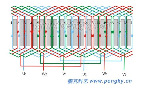 Three Phase Ac Motors Winding Generator Series Courseware Pengky