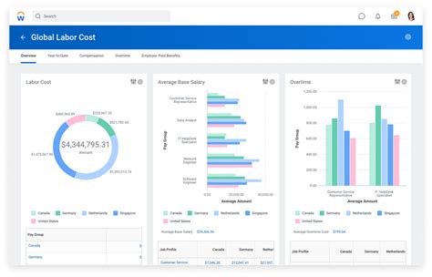 Workday Payroll And Workforce Management Software 2024 Reviews