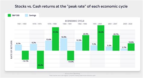 Three strategies to make the most of your cash - eToro