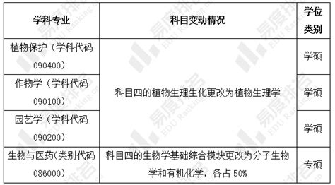 2023年北京农学院硕士研究生招生分析来啦，国际商务复试基本分数要求大幅上涨 知乎