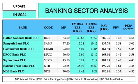 Hnb Bank Emerged As The Best Overall Bank For 1h 2024
