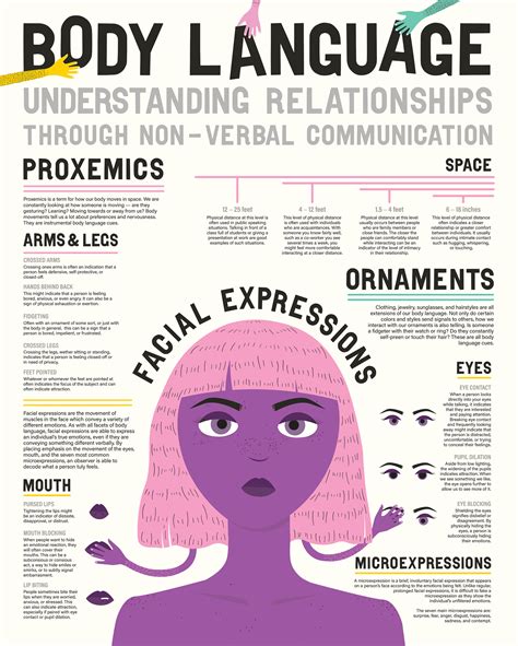 Body Language Infographic Behance