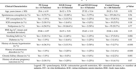 Table From Prediction Of Intrauterine Growth Restriction And